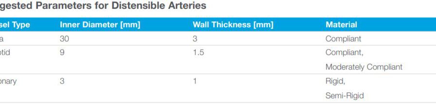 suggested-parameters