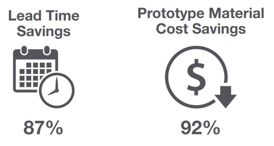 Daikin Inlet Funnel Figure