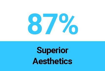 Superior Aesthetics