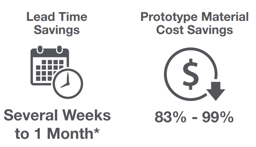Daikin Drain Pans figure