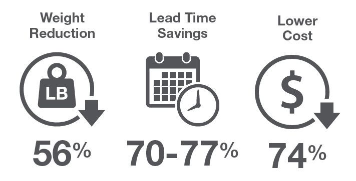 GM hemming efficiency figure.