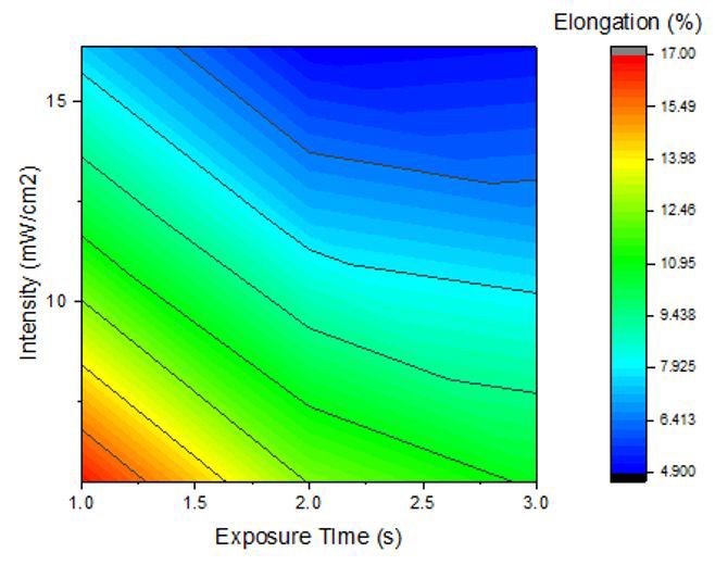 Origin One graph.