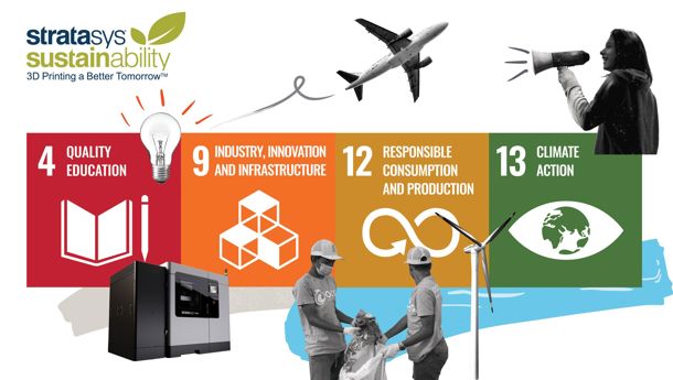 UN Sustainable development goals infographic