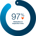 ninety seven percent reduction in inspection time.