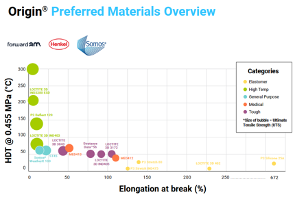 origin one materials preview