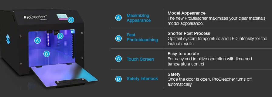 Performance Attributes update
