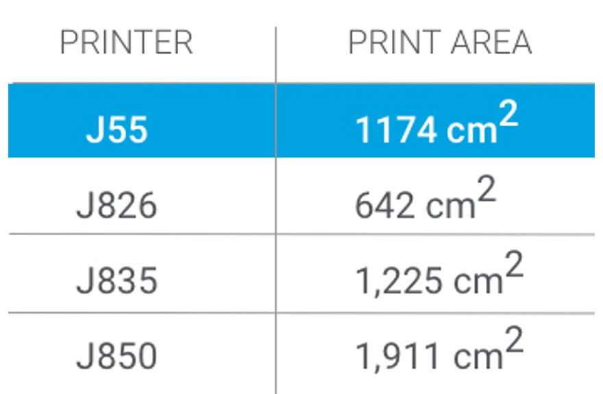 j55 blog  table fixed