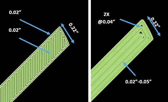 3d printing toolpath illustration infill vs perimeter