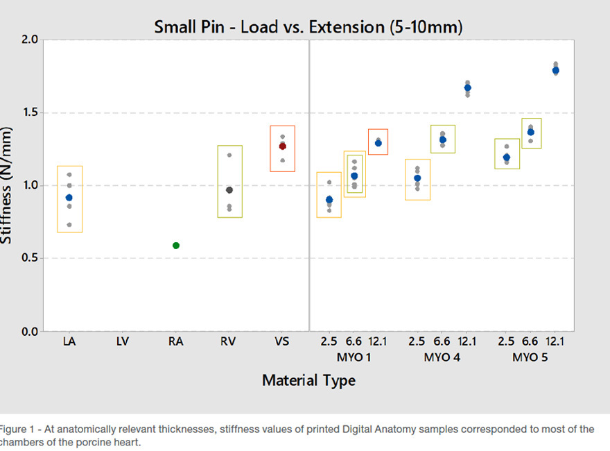 Small Pin - Load vs. Extension