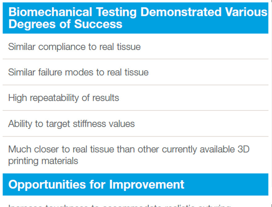 Table 3 - Summary of Printed Myocardium Comparison to Porcine Tissue